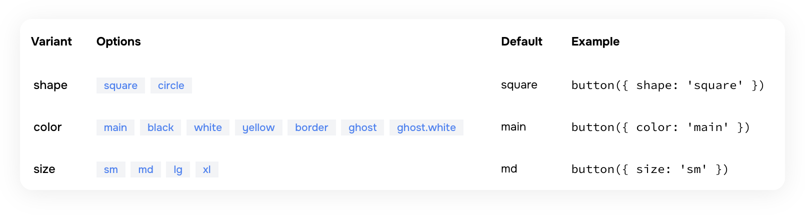 Recipe Spec Documentation